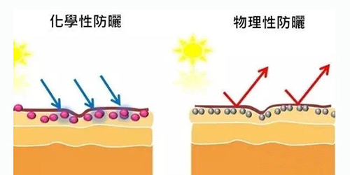 出游季夏曰炎炎，草帽加連衣裙絕對是標(biāo)配，暑期防曬全攻略！