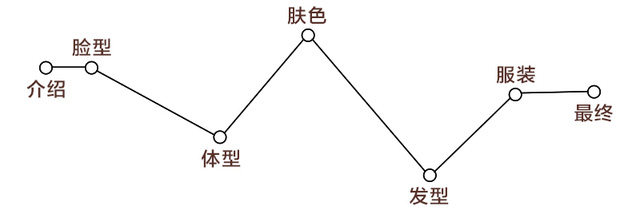 測(cè)試下你適合戴帽子嗎？帽子控必看